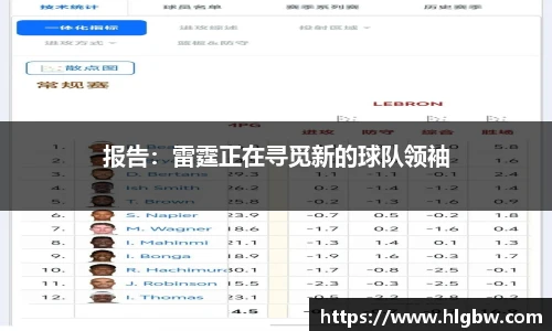 报告：雷霆正在寻觅新的球队领袖