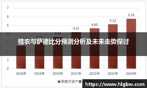 棉农与萨德比分预测分析及未来走势探讨